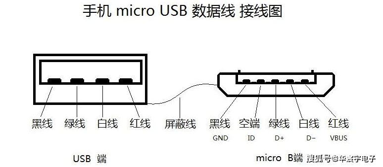 USB数据线接线图