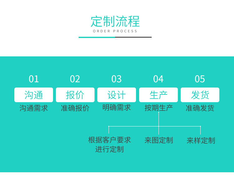 2.8mm间距端子线